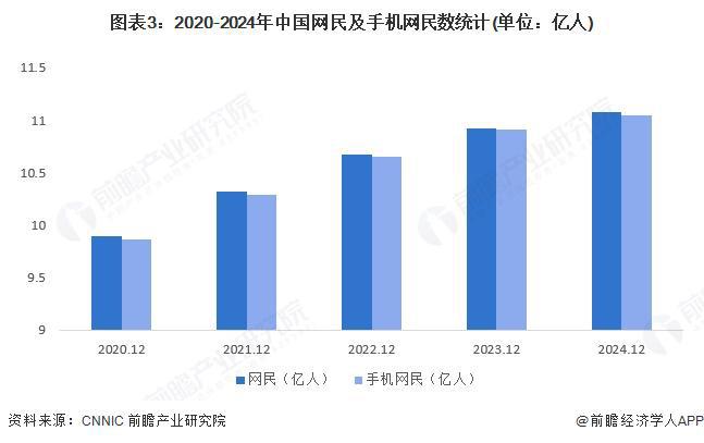 2025年中国新媒体行业发展规模分析 新媒体用户规模持续扩大